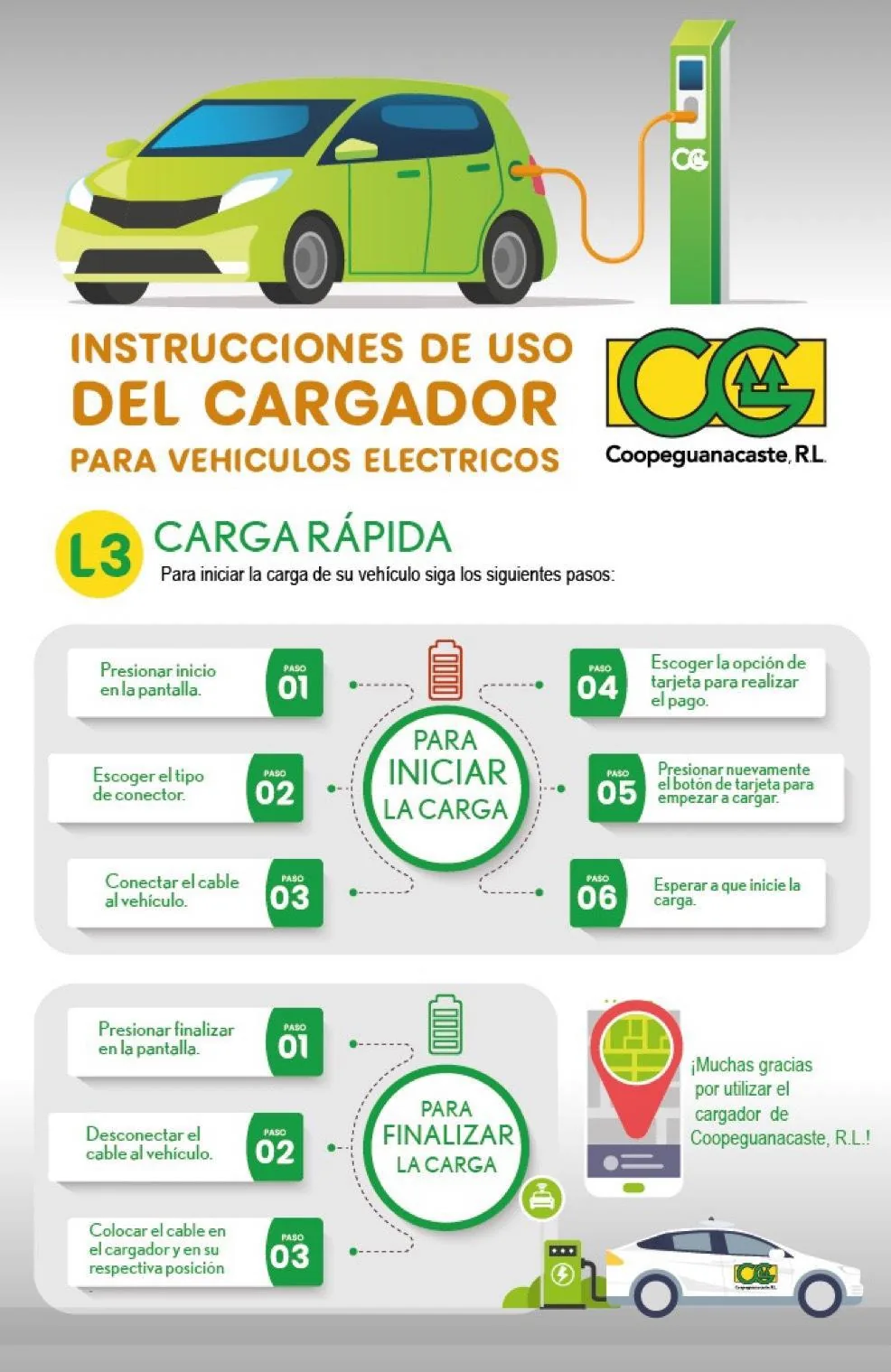 COOPEGUANACASTE EL COCO